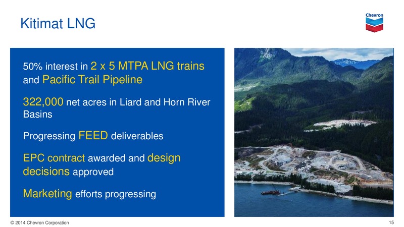 Credit Suisse Energy Summit – Chevron Corp – slide 14