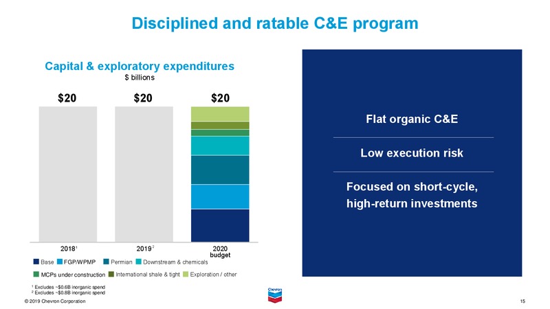 February 2020 Investor Presentation – Chevron Corp – slide 16
