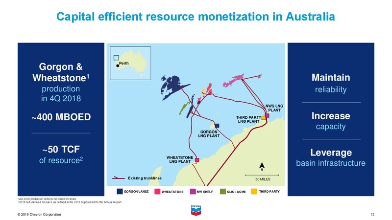 February 2020 Investor Presentation – Chevron Corp – slide 32