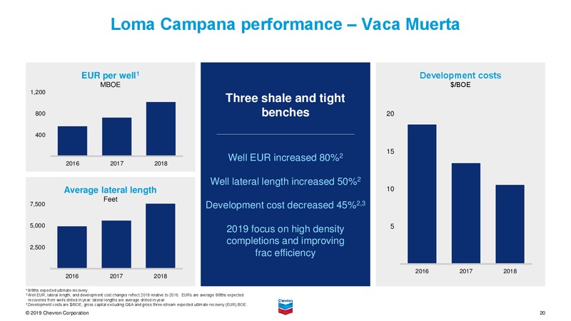February 2020 Investor Presentation – Chevron Corp – slide 40