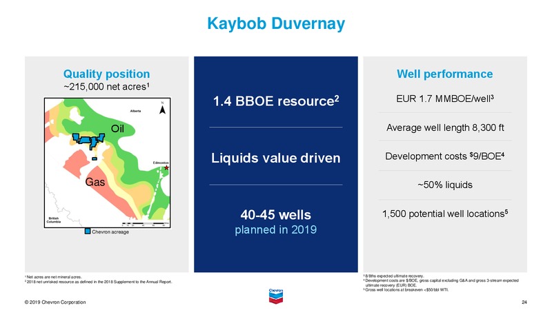 February 2020 Investor Presentation – Chevron Corp – slide 44
