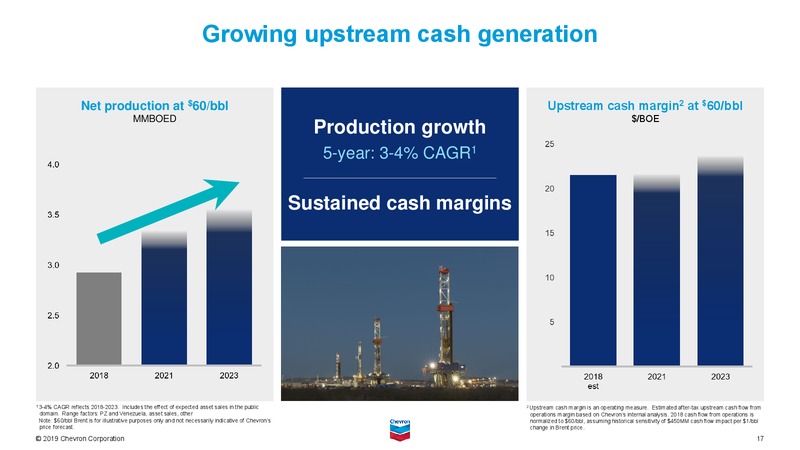 February 2020 Investor Presentation – Chevron Corp – slide 18