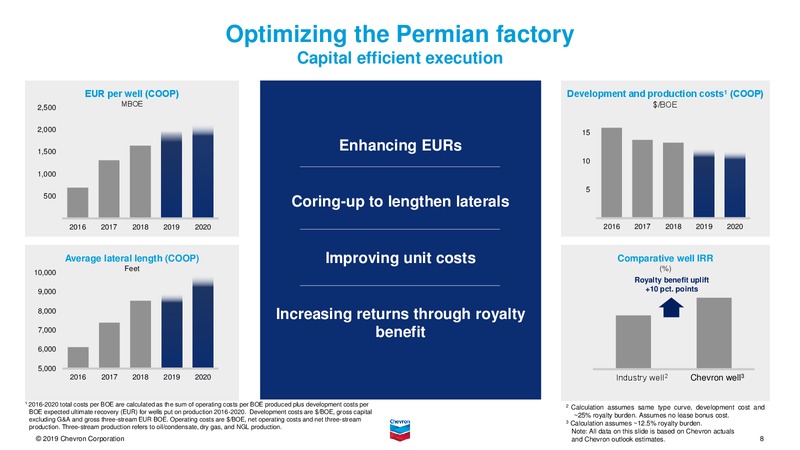 February 2020 Investor Presentation – Chevron Corp – slide 28