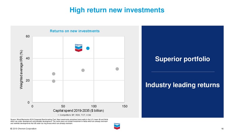 February 2020 Investor Presentation – Chevron Corp – slide 36