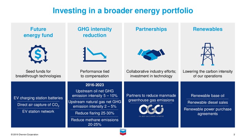 February 2020 Investor Presentation – Chevron Corp – slide 48