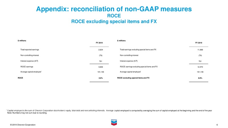February 2020 Investor Presentation – Chevron Corp – slide 82