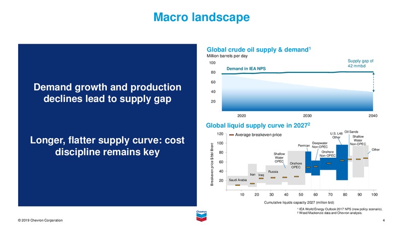 February 2019 Investor Presentation – Chevron Corp – slide 3