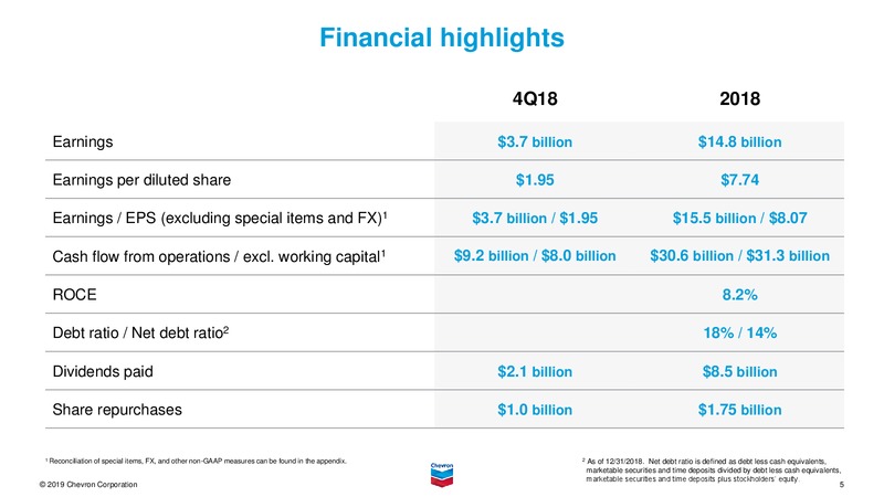 February 2019 Investor Presentation – Chevron Corp – slide 4