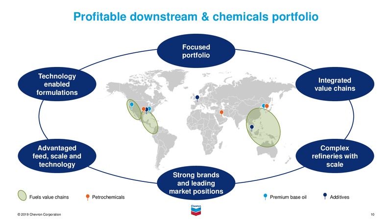 February 2019 Investor Presentation – Chevron Corp – slide 9