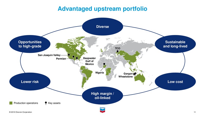 February 2019 Investor Presentation – Chevron Corp – slide 10