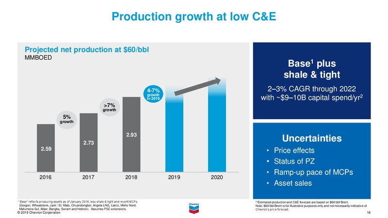 February 2019 Investor Presentation – Chevron Corp – slide 17