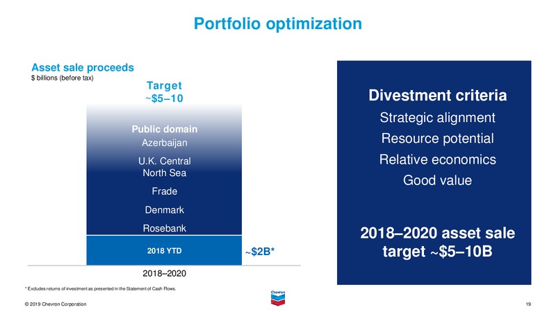 February 2019 Investor Presentation – Chevron Corp – slide 18