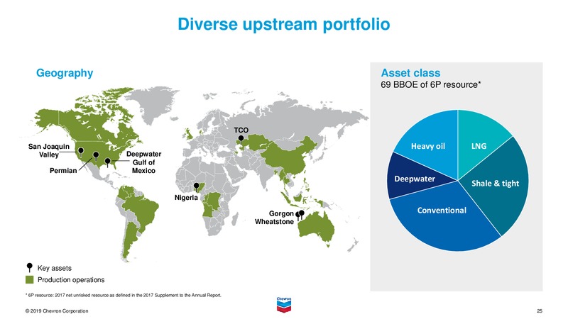 February 2019 Investor Presentation – Chevron Corp – slide 24
