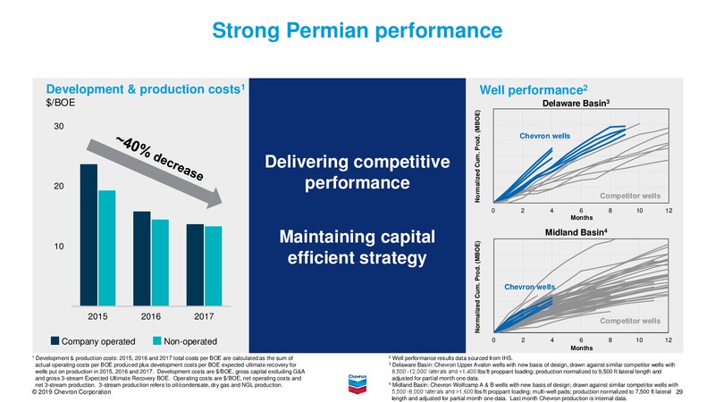 February 2019 Investor Presentation – Chevron Corp – slide 28