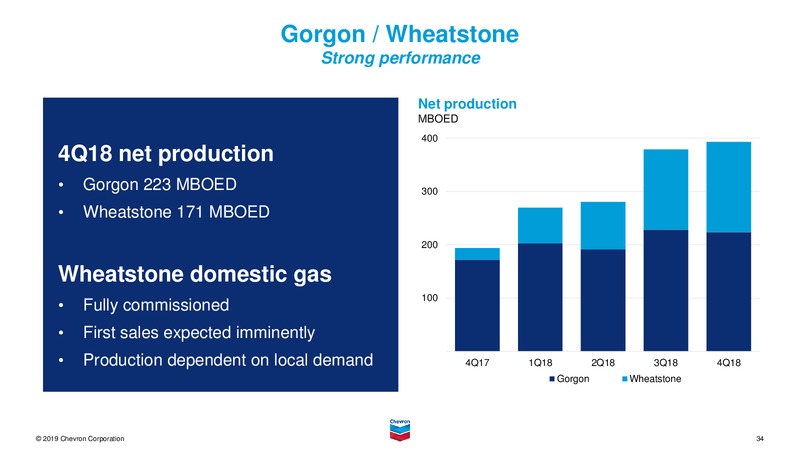 February 2019 Investor Presentation – Chevron Corp – slide 33