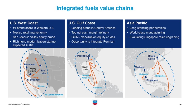 February 2019 Investor Presentation – Chevron Corp – slide 45