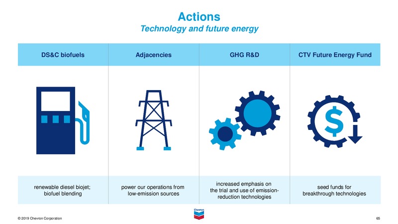 February 2019 Investor Presentation – Chevron Corp – slide 64