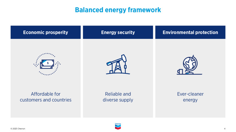 4Q 2024 Earnings Presentation – Chevron Corp – slide 3