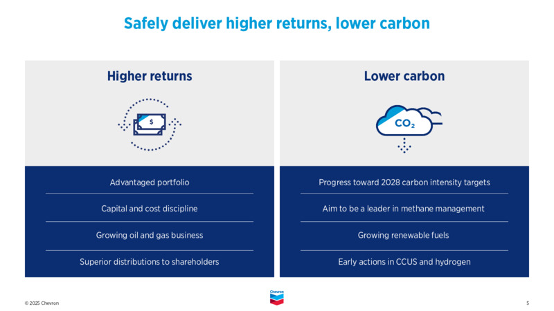 4Q 2024 Earnings Presentation – Chevron Corp – slide 4
