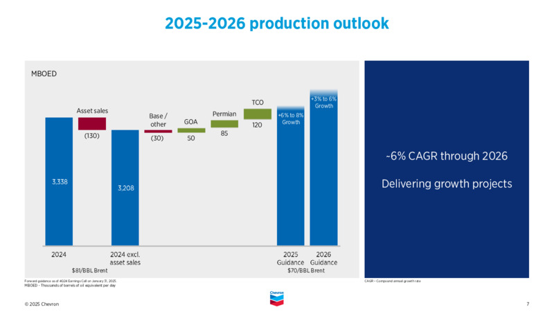 4Q 2024 Earnings Presentation – Chevron Corp – slide 6