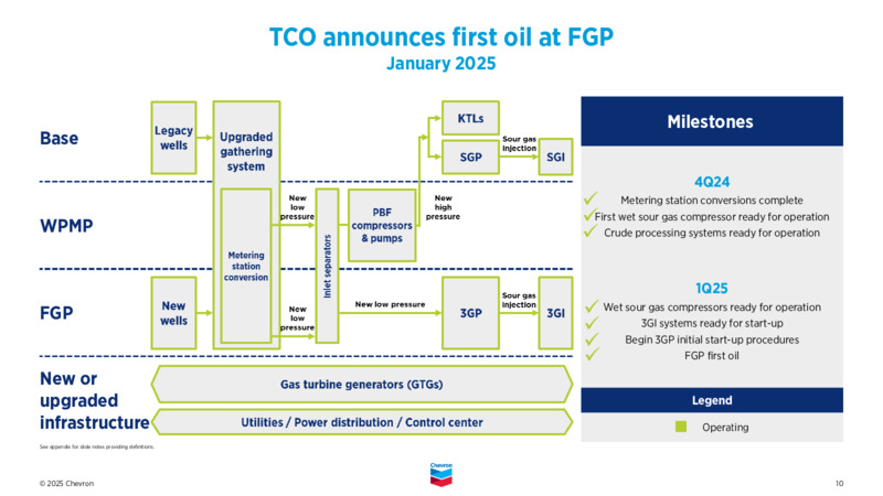 4Q 2024 Earnings Presentation – Chevron Corp – slide 9