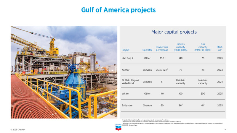 4Q 2024 Earnings Presentation – Chevron Corp – slide 13
