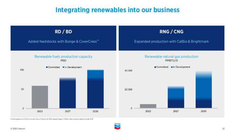 4Q 2024 Earnings Presentation – Chevron Corp – slide 21