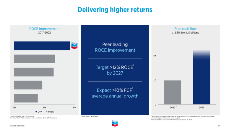 4Q 2024 Earnings Presentation – Chevron Corp – slide 26