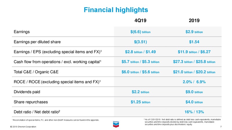 Feb 2020 Investor Presentation – Chevron Corp – slide 8