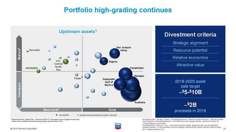 Feb 2020 Investor Presentation – Chevron Corp – slide 14