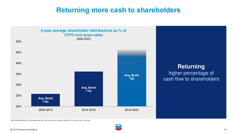 Feb 2020 Investor Presentation – Chevron Corp – slide 19