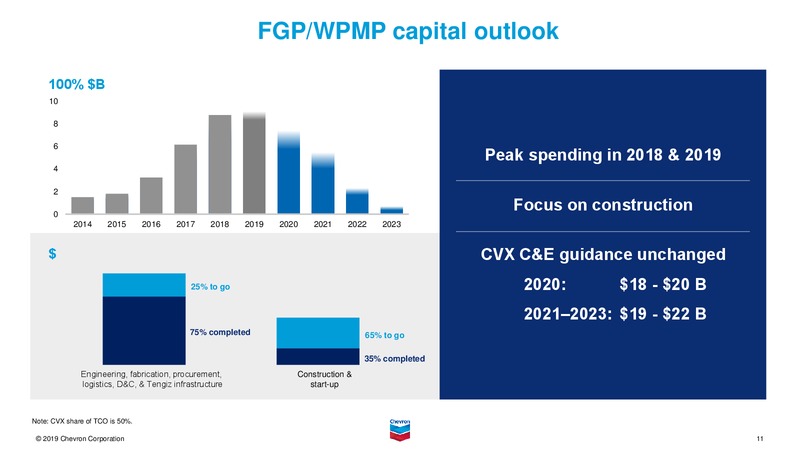 Feb 2020 Investor Presentation – Chevron Corp – slide 31