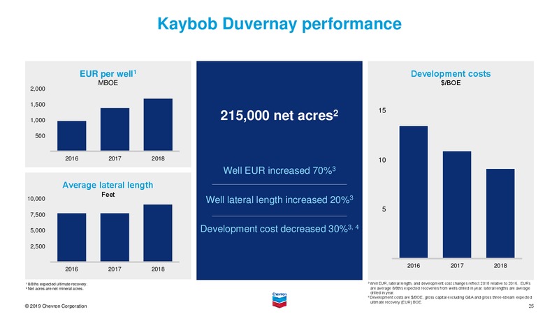 Feb 2020 Investor Presentation – Chevron Corp – slide 45