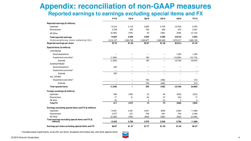 Feb 2020 Investor Presentation – Chevron Corp – slide 80