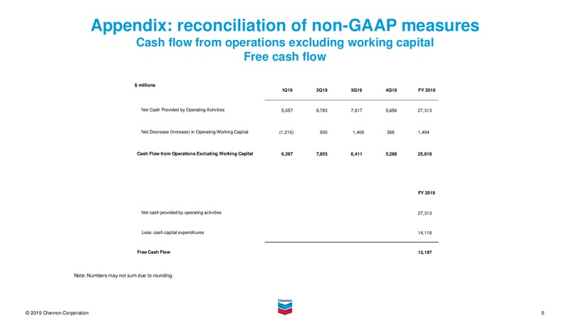 Feb 2020 Investor Presentation – Chevron Corp – slide 81