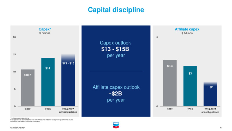 4Q 2022 Earnings Presentation – Chevron Corp – slide 5