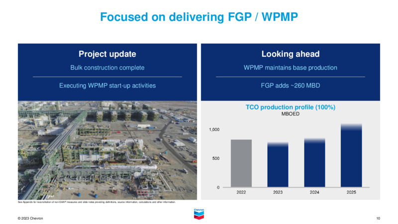 2023 Investor Day – Chevron Corp – slide 9