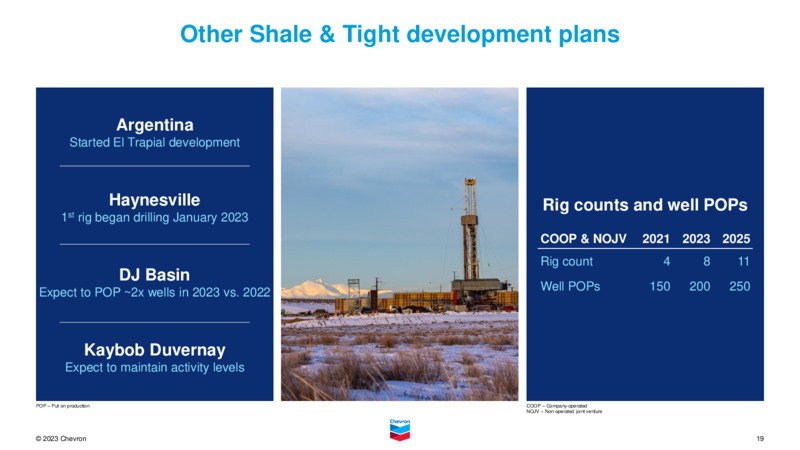 2023 Investor Day – Chevron Corp – slide 18