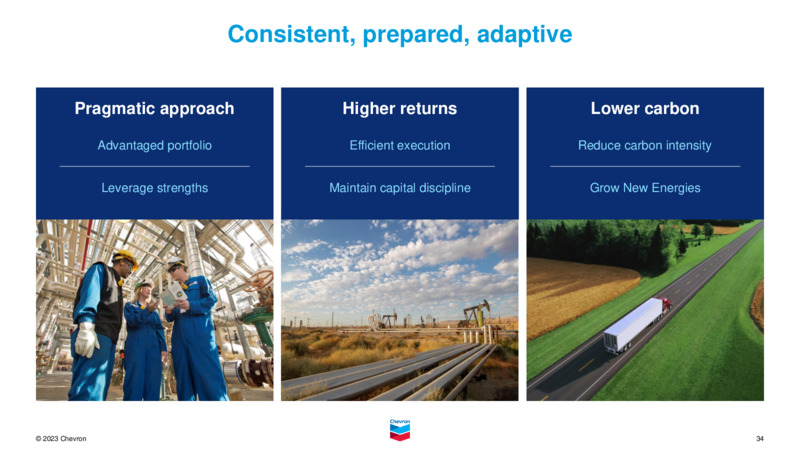 2023 Investor Day – Chevron Corp – slide 33