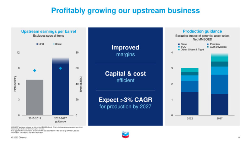 Investor Day – Chevron Corp – slide 7