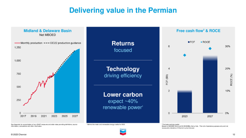 Investor Day – Chevron Corp – slide 9