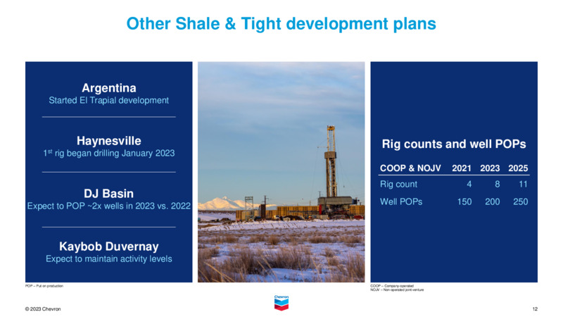 Investor Day – Chevron Corp – slide 11