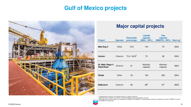 Investor Day – Chevron Corp – slide 14