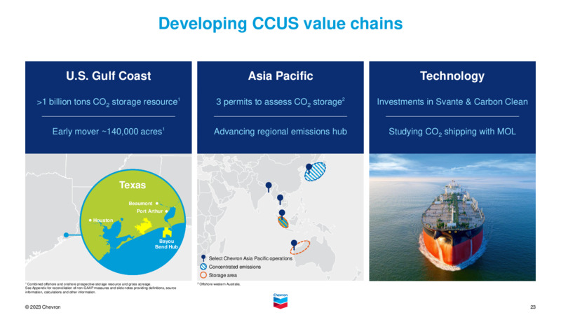 Investor Day – Chevron Corp – slide 22