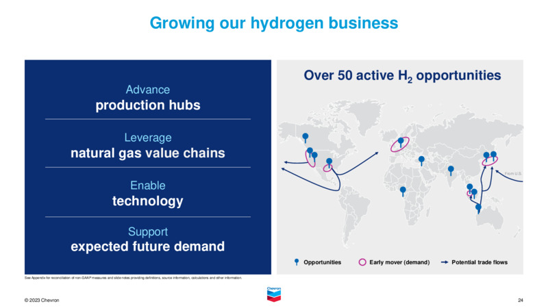 Investor Day – Chevron Corp – slide 23
