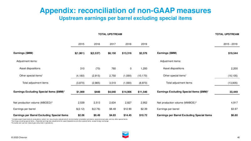 Investor Day – Chevron Corp – slide 39