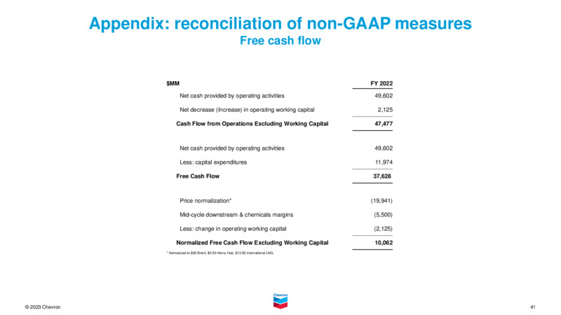 Investor Day – Chevron Corp – slide 40