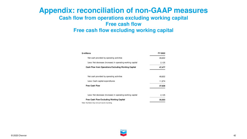 Investor Day – Chevron Corp – slide 41