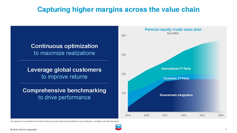 Analyst Day Upstream Overview – Chevron Corp – slide 7