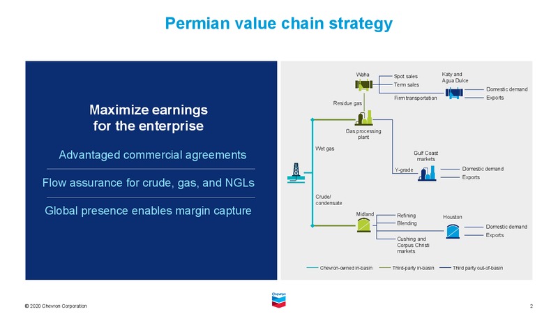 Analyst Day Midstream Overview – Chevron Corp – slide 2